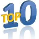 The Top 10 Real Estate Markets in 2012