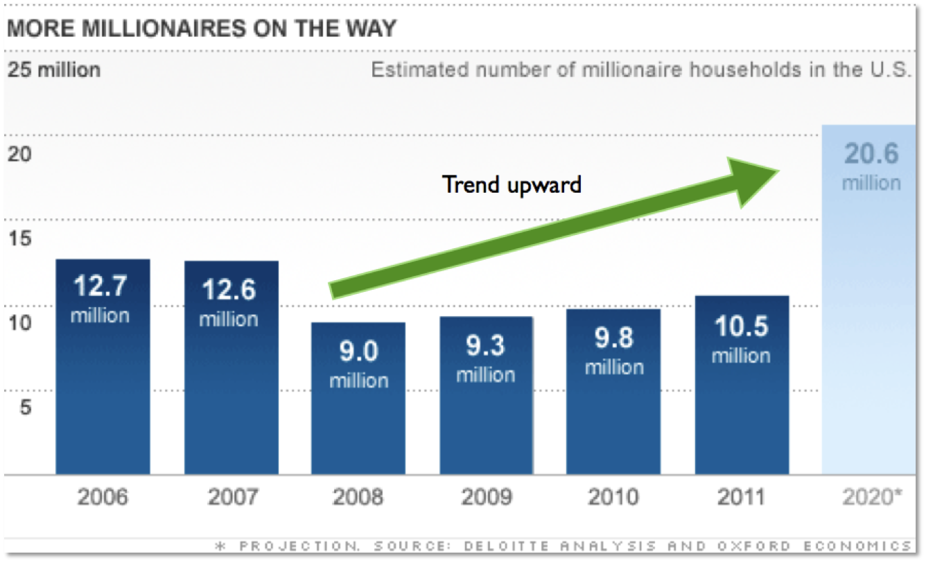 More Millionaires On The Way… Are You Going To Be One Of ‘Em? Private